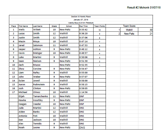 1-7 Boys Race